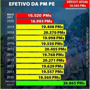 Foto Divulgação