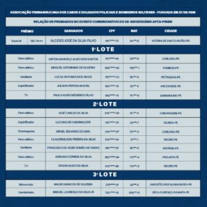 1º, 2º e 3º lote